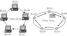 Token Bus