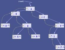 Binary lista