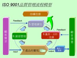 Quality Management