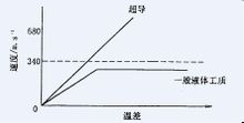 Heat Transfer