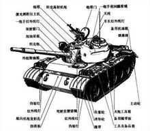 Tank: A fő fegyver a modern hadviselés a szárazföldön