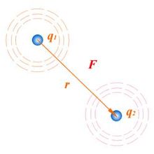 Coulomb-törvény