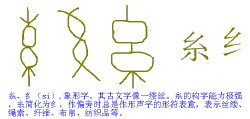 Si