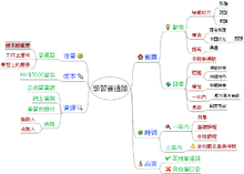 Munka Breakdown Structure