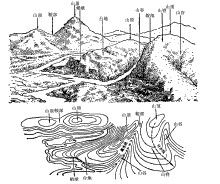 Contours