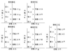 Matematikai